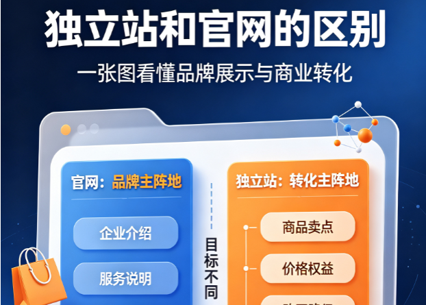 官网和独立站到底有什么区别